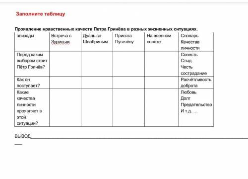 Ситуация выбора гринева. Таблица по литературе встречи Гринева с Пугачевым. Таблица жизненный путь Петра Гринева. Таблица этапы жизни Петра Гринева. Заполните таблицу жизненные.