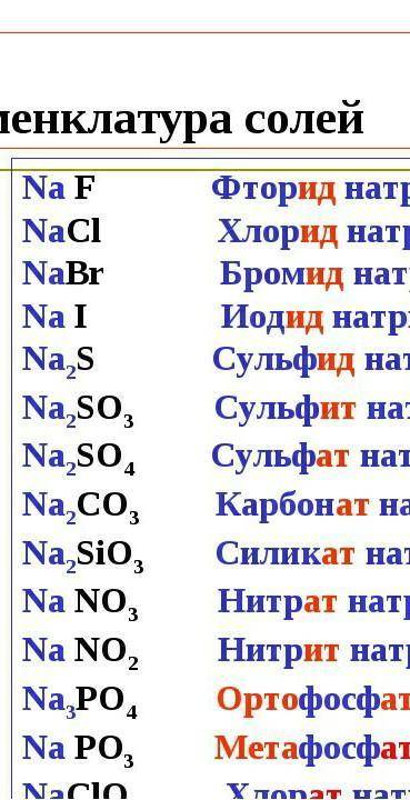 Запишите формулы солей. Степень окисления солей. Формулы только солей. Формулы солей задание. 10 Формул солей.