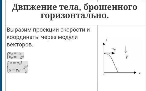 На рисунке изображена траектория движения тела брошенного под углом к горизонту сопротивление