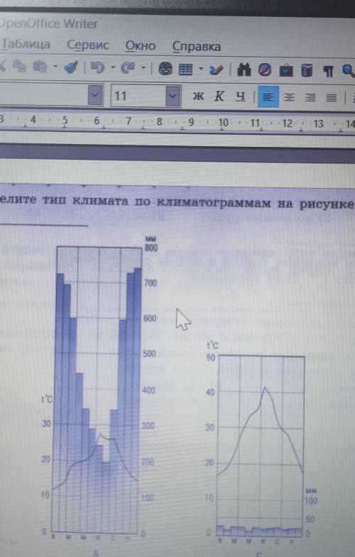 Определите тип климата по климатограмме на рисунке 2