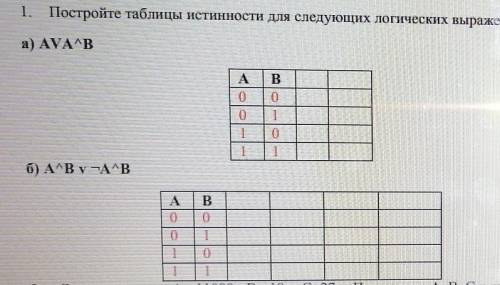 8 постройте таблицы истинности для следующих логических. Постройте таблицы истинности для следующих логических выражений. Постройте таблицы истинности для следующих логических выражений a BVC. Тесты по таблице истинности. Построение таблицы выглядит так.