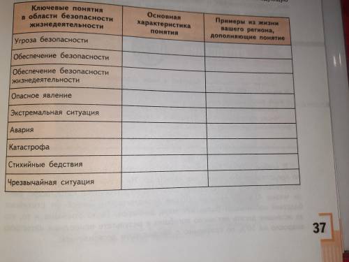 Таблица 3 колонки. Заполните третью колонку таблицы спрос предложение цена. Науки 3 колонки. 1 Колонка 60 2 колонка 70 3 колонка контрреформы таблица. Таблица по Тургеневу 3 колонки.