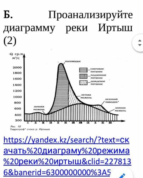 Проанализируйте диаграмму реки иртыш