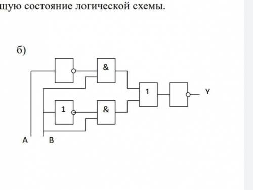 Построить логическую схему f a b a