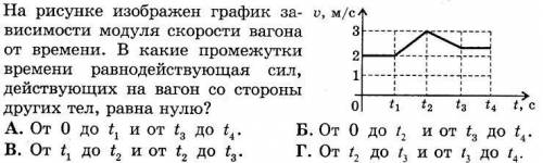 На рисунке изображен график движения теплохода. На рисунке изображён график модуля скорости v от времени. На графике изображена зависимость модуля скорости. На рисунке изображён график действия сил на вагон. В какие промежутки времени температура вещества изменялась и как.