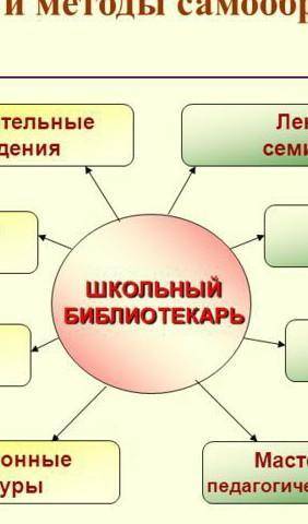 Перечислите пути