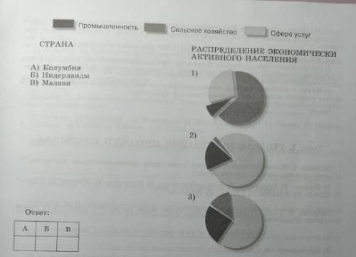 Установите соответствие между страной и диаграммой отражающей