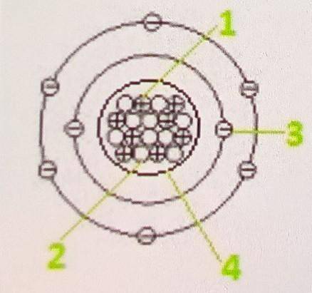 На рисунке изображена схема нейтрального атома некоторого элемента