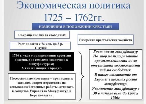 Внешняя политика россии в 1725 1762 гг презентация торкунов 8 класс