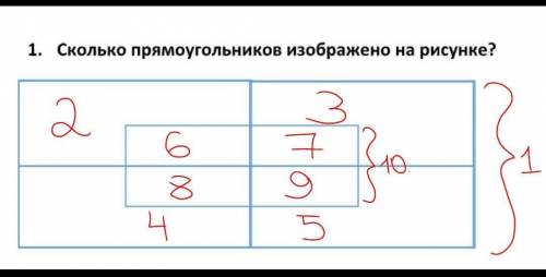 Сколько различных прямоугольников изображено на рисунке