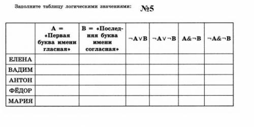 Заполни таблицу логическими значениями. Заполните логическую таблицу Светлана. Заполни таблицу логический true. Таблица о логическом обосновании отсутствия Бога.