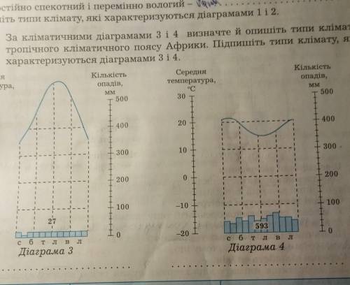 Найдите на карте пункты для которых даны климатические диаграммы на рисунке 154 проследите как