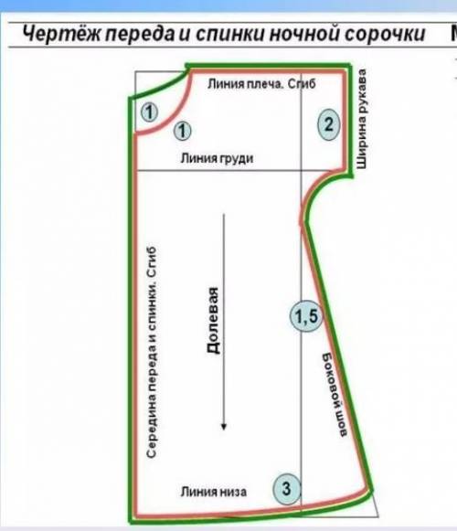 Чертеж сорочки. Построение ночной сорочки. Выкройка ночной сорочки 6 класс. Чертеж ночной сорочки.