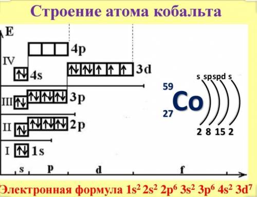 Кобальт схема строения