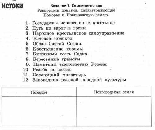 Рабочая программа однкнр 5. Задания по ОДНКНР. Итоговое тестирование по ОДНКНР. Предмет в школе ОДНКНР. Вопросы по ОДНКНР.