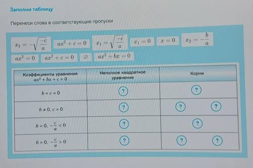 Запишите пропуски соответствующими. Заполните таблицу коэффициент уравнение. Заполни пропуски в квадратном уравнении. Перенесите слова в соответствующие пропуски. Заполните пропуски в таблице квадратов.