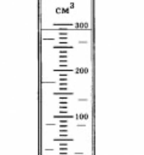 Определи объем тела погруженного в мензурку см рисунок а 100 см3 б 70 см3