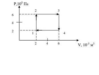 На pv диаграмме показан. График цикла PV. Работа одноатомного газа PV диаграмма цикл. Работа газа на диаграмме PV. Температура на PV диаграмме.