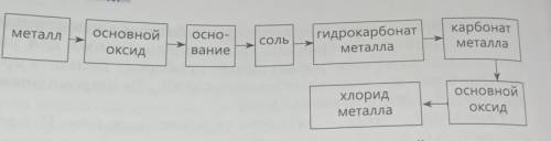 Составьте генетический ряд кальция используя схему металл основный оксид основание