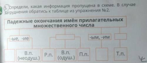 Определи какая схема. Заполни таблицу в случае затруднений обратись. Заполните таблицу. В случае затруднений обратитесь. Заполни таблицу в случае затруднений обратись к 6. Заполните таблицу в случае затруднений обратитесь к тексту.