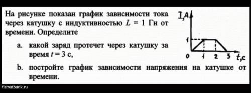 На рисунке приведен график зависимости силы тока в катушке индуктивности от времени на каком