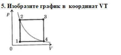 График в координатах v t