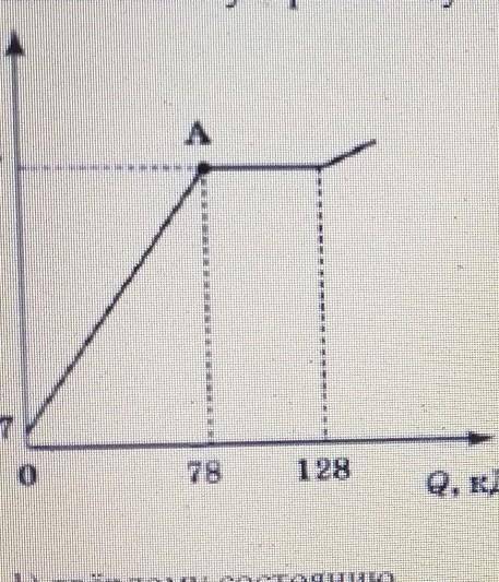 На рисунке представлен график зависимости температуры вещества от полученного количества теплоты q в