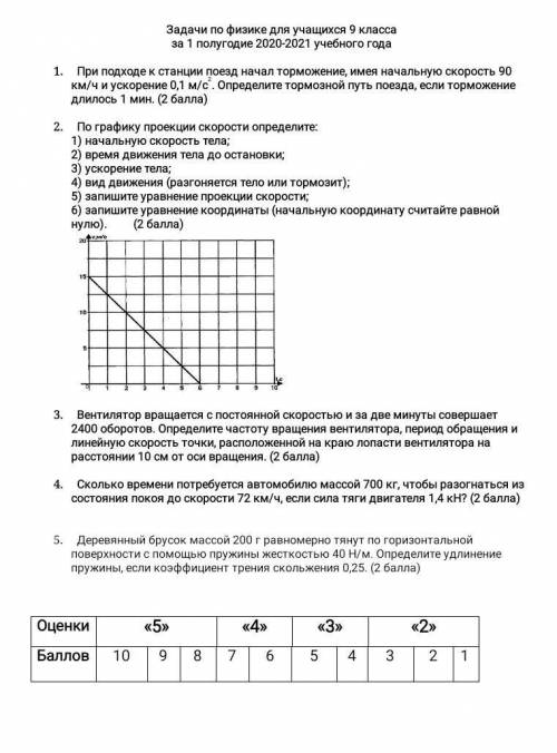 Полугодовая по физике