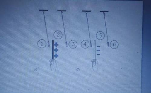 Гильза на нити. Определите знак заряда палочки. Определите знак заряда шарика подвешенного на нити рис 4. Палочка подвешена на 2х нитях таблица.