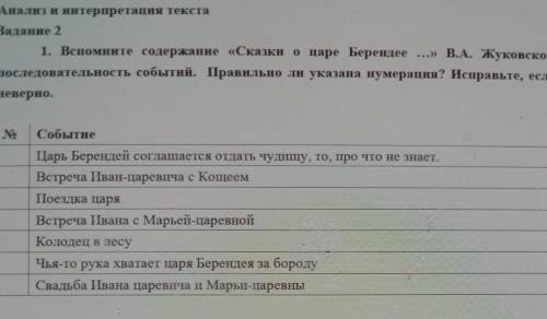 Восстанови события сказки. Последовательность событий в сказке о царе. Задание к сказки Берендей. Восстанови последовательность событий в сказке о царе. Сказка о царе Берендее оглавление.