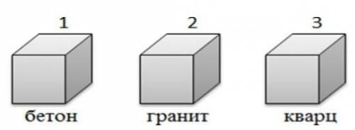 На рисунке изображены три тела разного объема и одинаковой массы каково соотношение