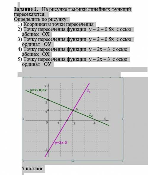 На рисунке изображены графики двух линейных функций найдите координаты точки пересечения