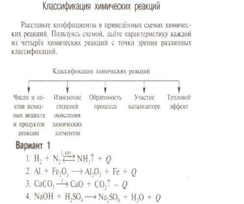 Расставьте коэффициенты в приведенных ниже схемах химических реакций определите тип реакции c co2 co