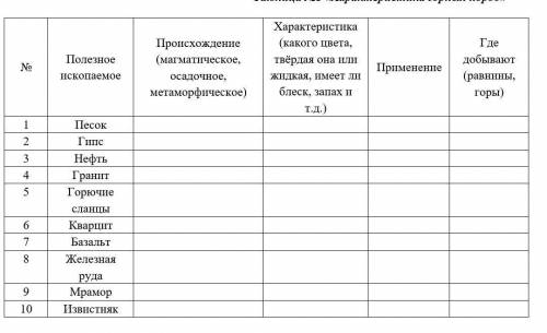 Заполните таблицу и сделайте вывод. Заполните таблицу сделайте вывод. Заполните таблицу и сделайте выводы о степени надежности. Заполните таблицу. Все ли колонки удалось заполнить? Сделайте вывод.. Заполните таблицу. По окончании работы сделайте вывод..