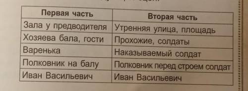 Какими средствами автор. Таблица после бала 1 зала у предводителя.