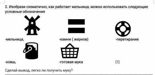 Изображать использоваться. Условные обозначения мельница. Условные обозначения ветряная мельница. Как схематично обозначить работу. Изобразить слово схематично.