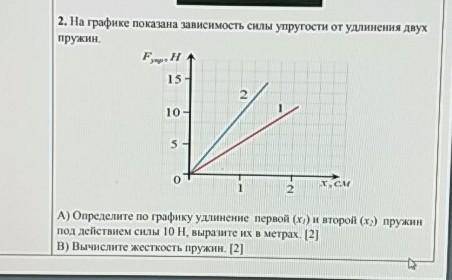 Постройте график зависимости силы упругости от удлинения. Определите по графику зависимость силы упругости от удлинения. По графикам зависимости удлинения двух пружин от модуля. Зависимость силы упругости от удлинения график для жгута. Зависимость потенциальной энергии пружины от ее удлинения график.