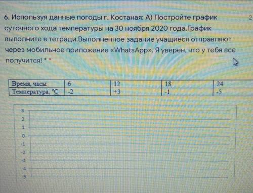 Постройте график суточных температур по данным. По данным таблицы постройте график суточного хода температуры 6 класс. Используя данные, по стройте график суточного хода температур 0 ч - 4. График месячного хода температуры за ноябрь 2020 и за ноябрь 1998 года. График хода температуры в Верещагино за ноябрь 2020.