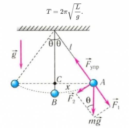 Изобразите математический маятник в крайней правой точке и покажите на чертеже силы действующие на