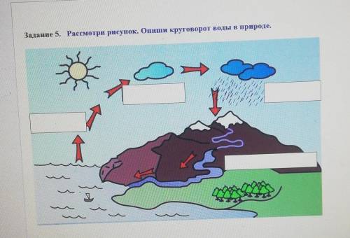 Рассмотрите рисунки какую воду. Окружающий мир 3 макет круговорот воды. Круговорот воды в природе схема из пластилина. Модель круговорота воды в природе 3 класс окружающий мир. Круговорот воды схема из пластилина.