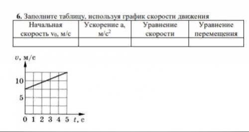 Используя график скорости движения. Заполните таблицу используя график скорости. Заполни таблицу используя график скорости движения. Заполните таблицу используя график скорости движения тела. Заполни таблицу используя график скорости движения тела.