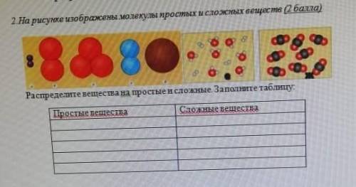 На рисунке изображены молекулы. Изображённые простые вещества. Простое вещество изображено на рисунке. Распределите вещества на простые и сложные. Сложное вещество изображено на рисунке.