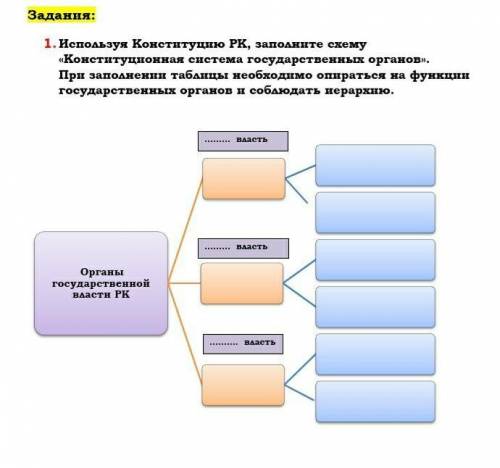 Исполнительные органы республики казахстан. Конституционная система государственных органов. Функции конституционного совета РК. Схема конституционных органов. Заполнить схему «система органов государственной власти».