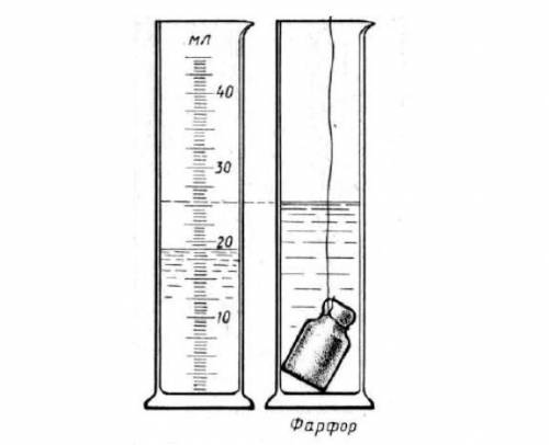 На рисунке изображена мензурка в которую налита вода до уровня