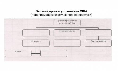 Формы сопротивления советских людей врагу схема