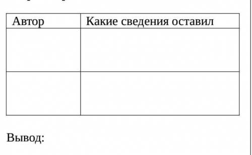 Заполните таблицу письменно. Письменная таблица по истории. Таблица по истории письменно. Заполнить таблицу по истории письменные источники. История 5 класс письменные источники таблица по истории.