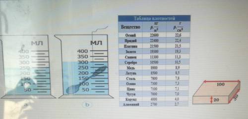Определите по таблице. Определить из какого металла изготовлена ложка физика 8 класс.