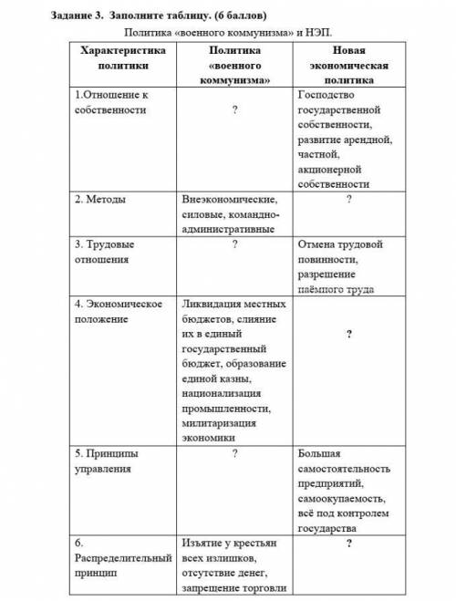 Заполните таблицу основные мероприятия политики военного коммунизма. Заполните таблицу военный коммунизм и новая экономическая политика. Военный коммунизм и НЭП сравнение таблица. Заполните таблицу военный коммунизм НЭП. Сравнить военный коммунизм и НЭП таблица.