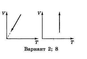 На рисунке изображены три графика. График из PV В pt VT. Изотерма в координатах PV pt VT. На рисунке изображены в одной из трех возможных систем координат. На рисунке в одной из трех возможных систем координат PV VT pt.