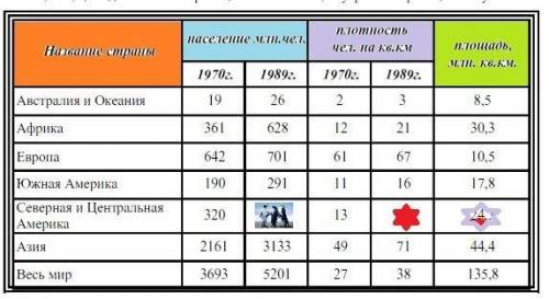 Запиши два элемента